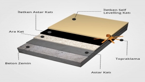 Epoksi Antistatik Kaplama Koleksiyon Görselleri