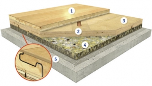 Spor Zemin Kaplama Koleksiyon Görselleri